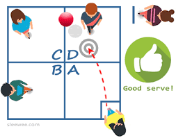 The court is a large square (outside lines) of sixteen (16) feet by sixteen (16) feet broken up into four equally sized internal squares (inside lines) of eight (8) feet. Four Square Rules How To Play The Game Of Four Square