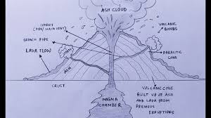 What is a diagram in geography. How To Draw A Diagram Of Volcano Easily Step By Step Geography Diagram Youtube
