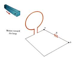 Best animations is a collection of animated gifs found on the web and original exclusive gifs made by us. General Physics Ii