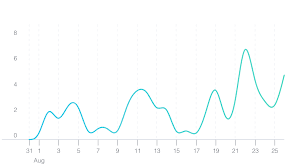 Britecharts D3 Js Based Charting Library Of Reusable