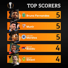 League, teams and player statistics. 2019 20 Uel Top Scorers So Far Uefa Europa League Facebook
