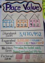 show the number system chart brainly in