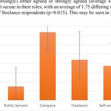 … after graduating from the philadelphia college of. Pdf Comparative Satisfaction Among Freelance And Directly Employed Irish Language Translators
