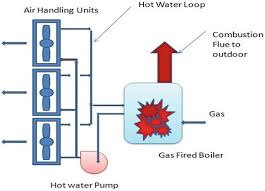 Always turn on the gas detector in an area known to be free of combustible gases. Hvac Systems Springerlink