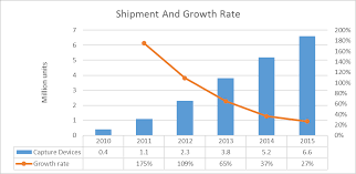 Gopro Might Still Be A Hero Gopro Inc Nasdaq Gpro