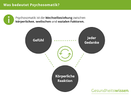 Psychosomatik Zusammenhang Zwischen Korpersignalen Krankheiten