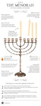 How To Light A Menorah Infographic Hanukkah Menorah Menorah Hanukkah