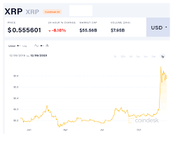 Anything between $0.15 and $0.50 is fairly realistic price prediction ripple can get. Xrp Price Prediction 2021 And Beyond How Far Ripple Xrp Will Go Learn 2 Trade