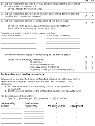 Farr is attributed with advancing the method of age standardisation to examine mortality data and with testing social hypotheses about social class patterns of disease. Checklists Of Methodological Issues For Review Authors To Consider When Including Non Randomized Studies In Systematic Reviews Wells 2013 Research Synthesis Methods Wiley Online Library