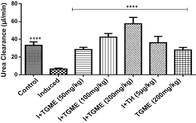 Image result for Triclisia