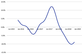 Why Falling House Prices Do Less To Improve Affordability