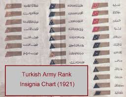 Ottoman Uniforms 1919 Till 1922 Turkish Army