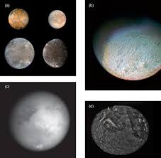 Describes the characteristics of dwarf planets. Dwarf Planets An Overview Sciencedirect Topics