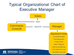 Fire Department Organizational Chart Org Chart Updated