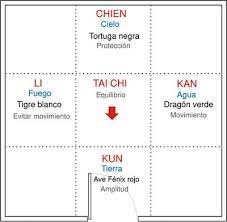 Feng Shui Apropiado Para El Amor Decorar Org Feng Shui Dragon Verde Ave Fenix