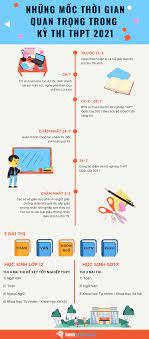 Maybe you would like to learn more about one of these? Tuyá»ƒn Sinh 2021 Nhá»¯ng Má»'c Thá»i Gian Quan Trá»ng Thi Sinh Cáº§n LÆ°u Y