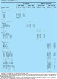 Age Effects On Antidepressant Induced Manic Conversion