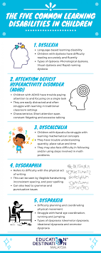 Learning disabilities are neurologically based processing issues that can affect people of all ages. The Five Common Learning Disabilities In Children Education Destination Malaysia