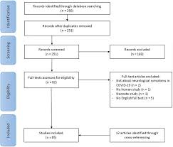 The nervous system detects environmental changes that impact the body. Frontiers Covid 19 Neurological Manifestations And Underlying Mechanisms A Scoping Review Psychiatry