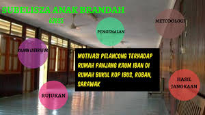 Rumah panjang biasanya didiami oleh suku kaum iban, melanau, orang ulu dan bidayuh. Motivasi Pelancong Terhadap Rumah Panjang Kaum Iban Di Rumah Bukul Kop Ibus Roban Sarawak By Subelisza Brandah