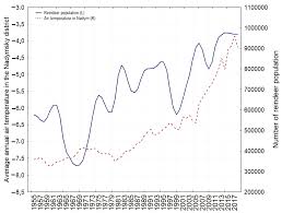 19855 w 12 mile rd, southfield, mi 48076, usa. Sustainability Free Full Text The Impact Of Climate Change On The Food In Security Of The Siberian Indigenous Peoples In The Arctic Environmental And Health Risks Html