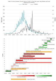Victoria has recorded no new locally acquired cases of coronavirus for a 13th consecutive day, although more infections are among players and staff who have flown in for the australian open. State Of Victoria Australia Second Wave Of Covid 19 New Daily Download Scientific Diagram