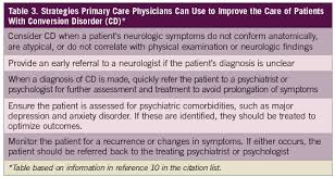 Image result for Conversion Disorder