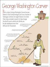 George Washington Carver Elementary School Timeline Poster The Black Art Depot