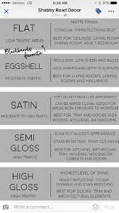 The durable finish can be cleaned frequently—you can easily wipe up any makeup or sink splatter with a cleanser and a rag without being afraid of damaging the paint job. Paint Sheen Paint Colors For Home New Interior Design Interior Paint