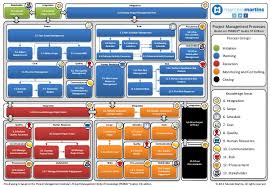 Pmbok 5 Ed Diagram