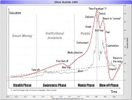 silver price history dive deep into us historical silver