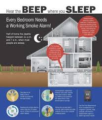 Here's how to install and maintain them for best results. How To Make Your Home Family Safer Smoke Alarms Popular Faq