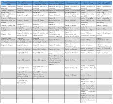 Maybe you would like to learn more about one of these? Singapore Math Curriculum Comparison Math In Focus Vs Primary Mathematics Vs Dimensions Math Singapore Math Learning Center