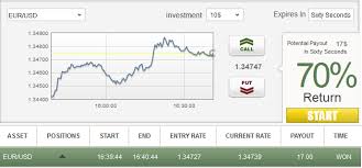 Maybe you would like to learn more about one of these? 60 Second Binary Options Strategy 60 Second Trading Demo Account