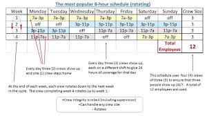 Occupations in which shift work is common. Blank 12 Hour Shift Schedule Templates