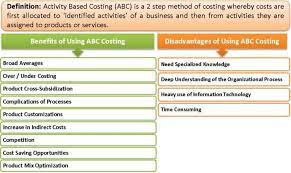 Activity Based Costing Benefits Disadvantages Of Using Abc Costing Accounting Principles Accounting And Finance Financial Strategies