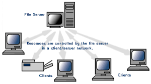 The definition of hub defined and explained in simple language. Network Architecture Types Of Network Architecture Dev Community