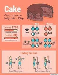 How Much Exercise Is Needed To Burn Off Junk Food Including A Big Mac Kfc Chicken And Fries Huffpost Uk Life