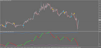 Hi alex, would need the original source code, that is a decompiled version. Band Wave Strategy Metatrader 4 Indicators