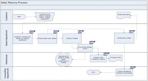 Sap Flow Diagram Get Rid Of Wiring Diagram Problem