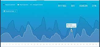 Line Graph 4 Chart Infographic Infographic Inspiration Chart Design