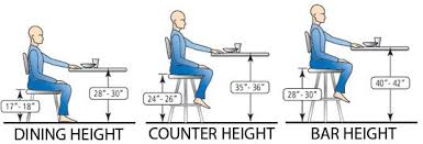 The recommended standard room size & location for the living room of various sizes are as below Standard Table Height Wild Country Fine Arts