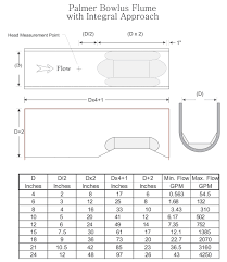 palmer bowlus flumes and options palmer bowlus flumes and