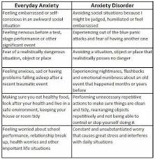 Klonopin Anxiety Panic Disorder Akpar Pertiwi Ac Id