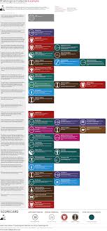 Rhetological Fallacies A List Of Logical Fallacies