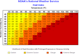 1 day ago · philadelphia weather: What Do All The Heat Warnings Advisories And Watches Mean Michigan Radio