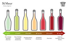 Fruitier, unoaked or lightly oaked chardonnays such as: Serving Wine At The Right Temperature Let S Get Medieval St Maur Wines