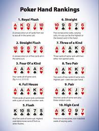 Poker Hand Ranking Official Poker Hand Ranking Chart