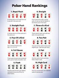 poker hand ranking official poker hand ranking chart