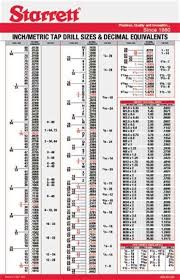 Image Result For Printable Metric Conversion Chart Wire Size